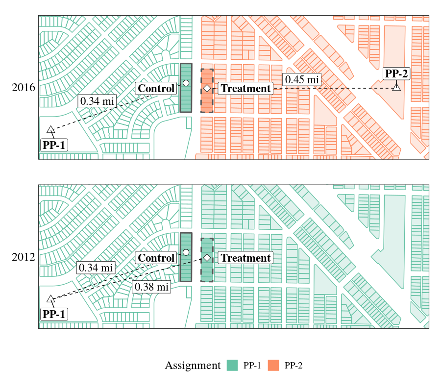 An illustration of our block randomization design in Milwaukee, WI.